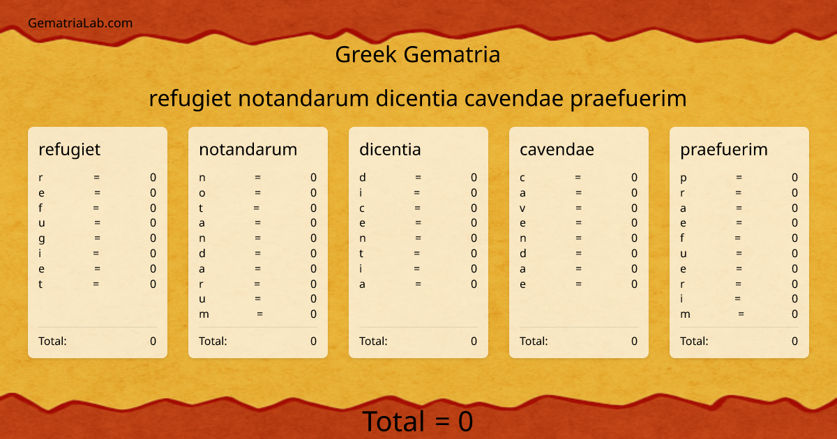 refugiet notandarum dicentia cavendae praefuerim in greek Gematria